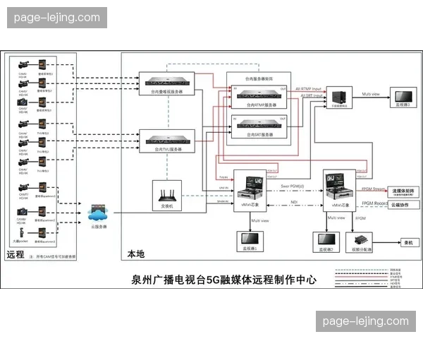 轻量化转播矩阵逐步普及 降低非核心机位部署成本